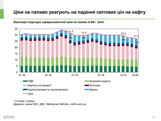 В Україні зрастають ціни на продукти