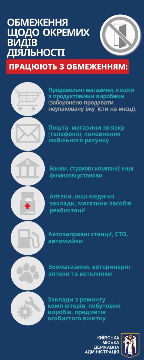 Розпорядження по Києву