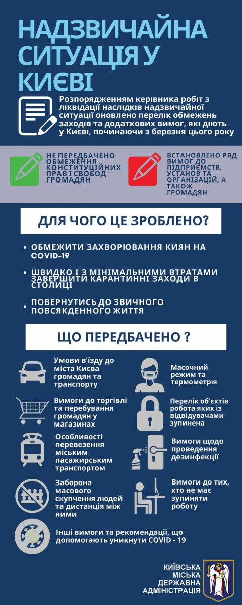 Розпорядження по Києву