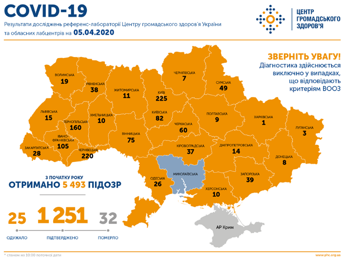 Коронавірус в Україні та світі: скільки жертв і заражених Covid-19 на 5 квітня