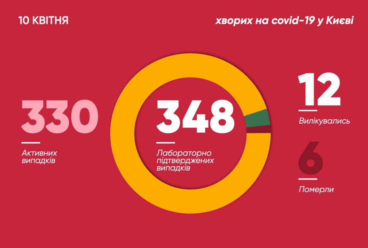 Коронавирус в Киеве 10 апреля 2020 Коронавирус в Киеве 10 апреля 2020