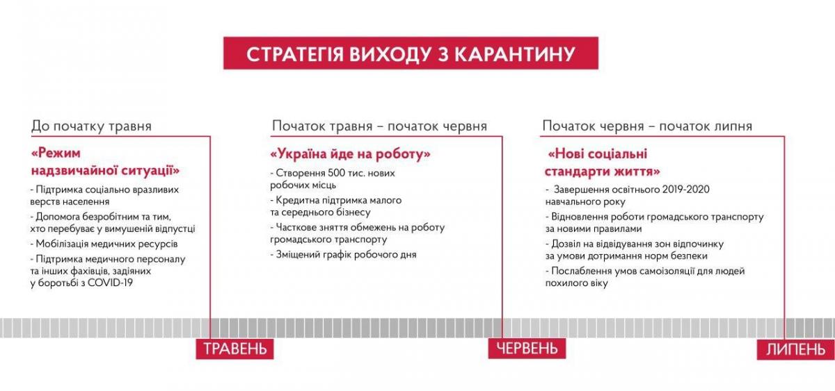 Стратегія виходу України з карантину 