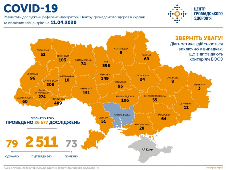 Китайський вірус в Україні набирає обертів – Коронавірус в Україні 11 квітня Китайський вірус в Україні набирає обертів – Коронавірус в Україні 11 квітня