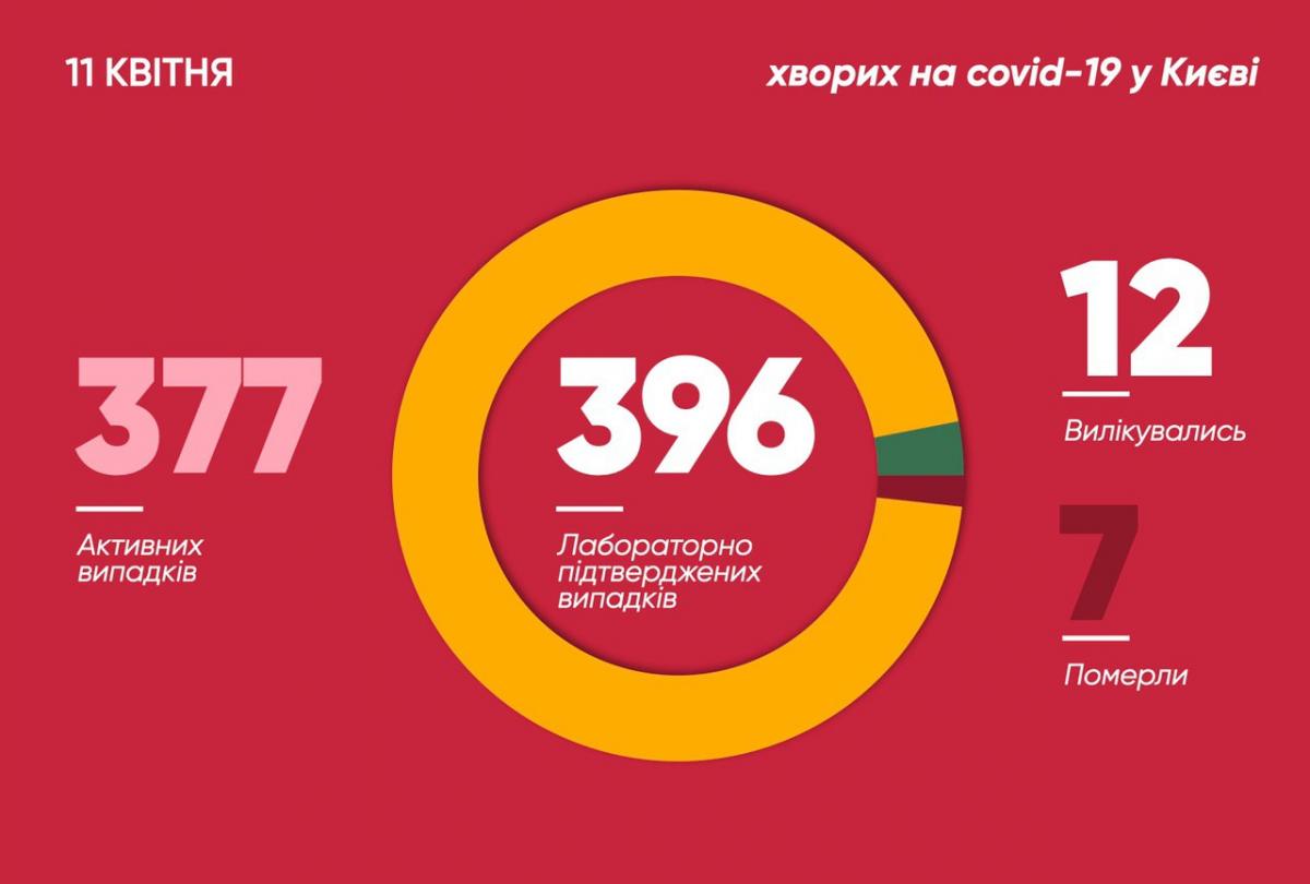 Коронавирус в Киеве 11 апреля Коронавирус в Киеве 11 апреля