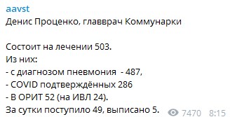 Коронавірус штурмує Росію: у Москві за добу померли 14 людей Коронавірус штурмує Росію: у Москві за добу померли 14 людей