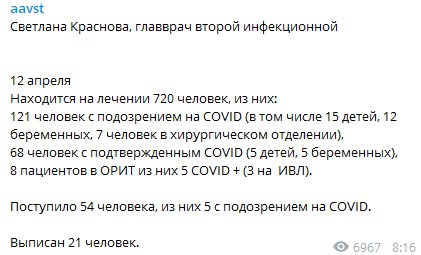 Коронавірус штурмує Росію: у Москві за добу померли 14 людей Коронавірус штурмує Росію: у Москві за добу померли 14 людей
