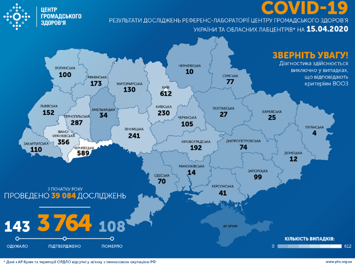 В Україні вірус вбив понад 100 осіб – Коронавірус в Україні 15 квітня В Україні вірус вбив понад 100 осіб – Коронавірус в Україні 15 квітня