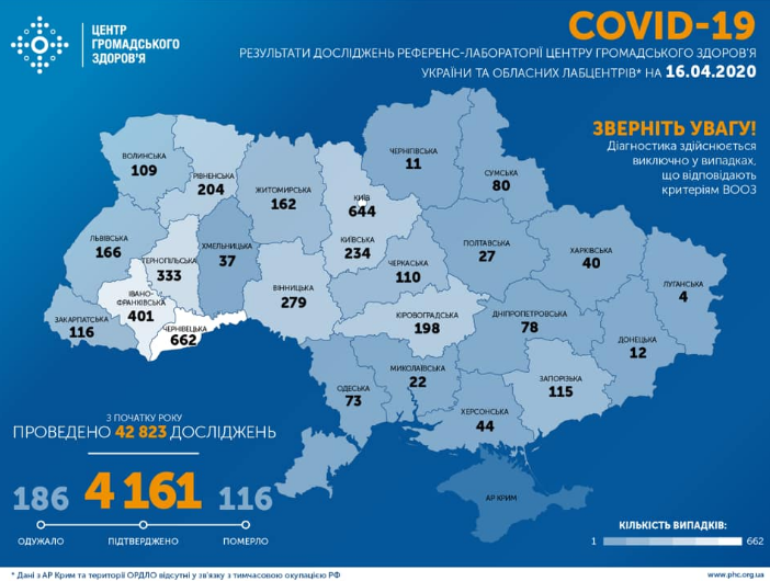 Коронавірус в Україні 16 квітня / facebook.com/phc.org.ua Коронавірус в Україні 16 квітня / facebook.com/phc.org.ua