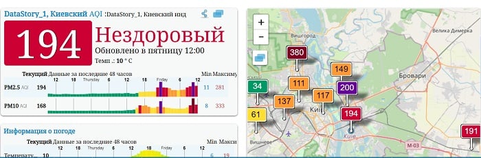 Киев температура воздуха