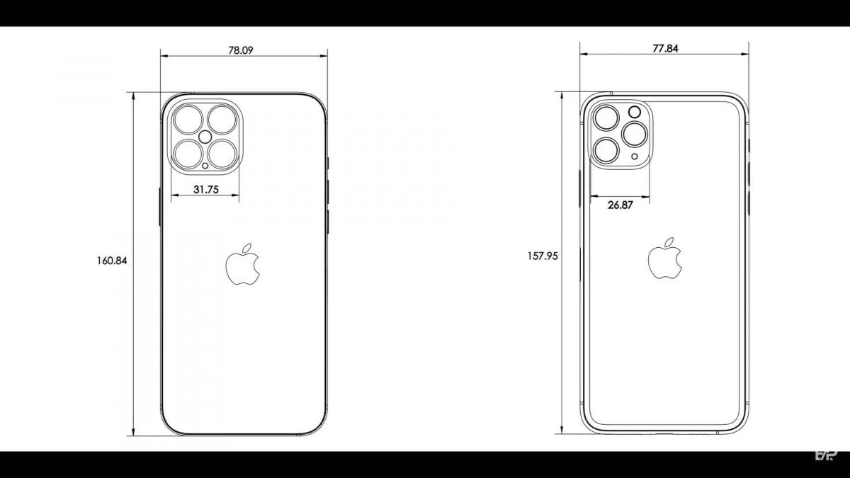 Iphone 12 Pro Max Printable Template - Printable Templates