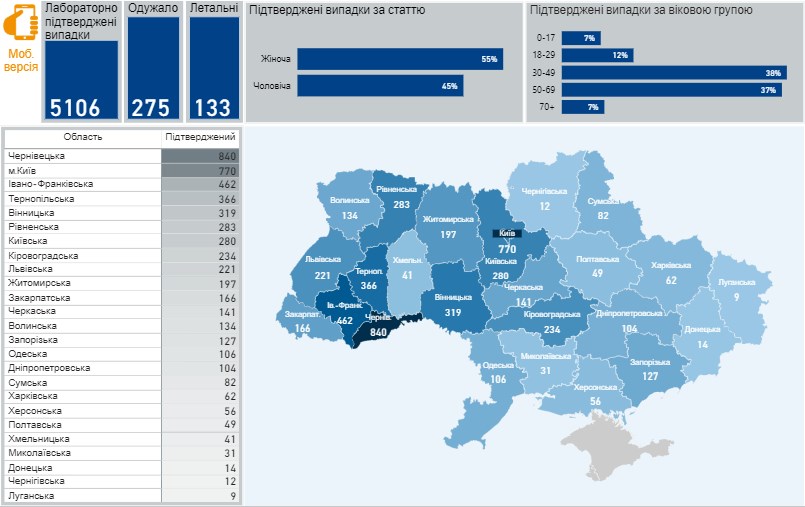 Коронавірус в Україні карта на 18 квітня / скріншот phc.org.ua