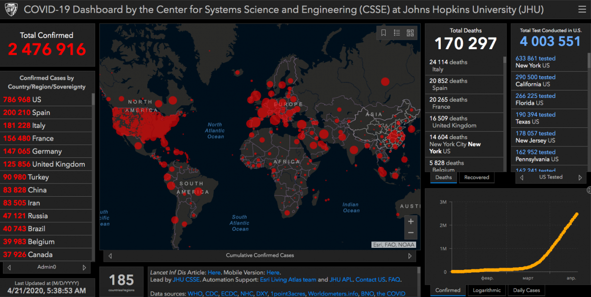 Коронавірус - статистика 21 квітня 