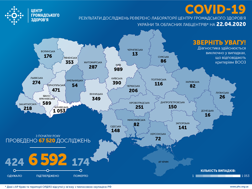 Коронавірус в Україні 22 квітня - карта / facebook.com/phc.org.ua