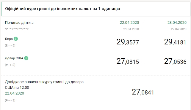 Доллар на 23 ноября 2023