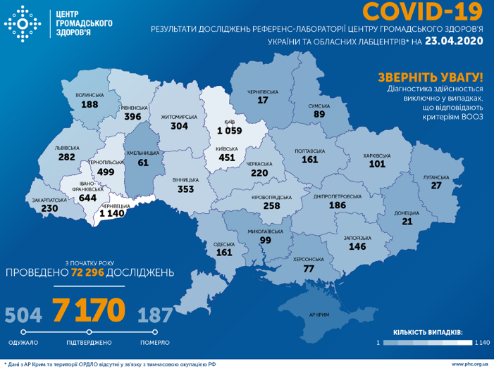 Количество жертв вируса в Украине подскочило – Коронавирус в Украине 23 апреля Количество жертв вируса в Украине подскочило – Коронавирус в Украине 23 апреля