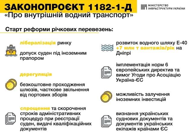 Депутаты дали старт реформе речного транспорта в Украине: что изменится Депутаты дали старт реформе речного транспорта в Украине: что изменится