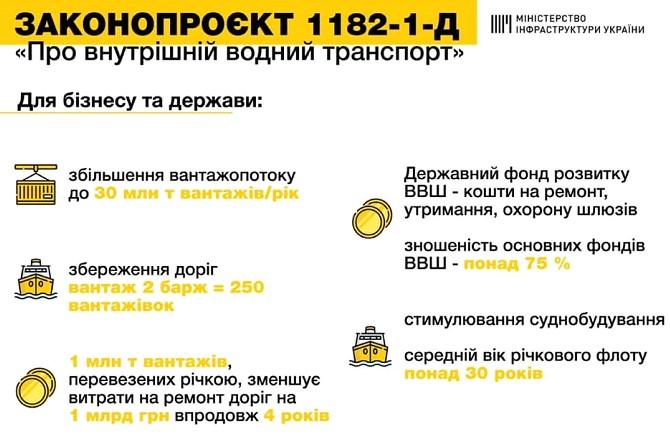 Депутаты дали старт реформе речного транспорта в Украине: что изменится Депутаты дали старт реформе речного транспорта в Украине: что изменится