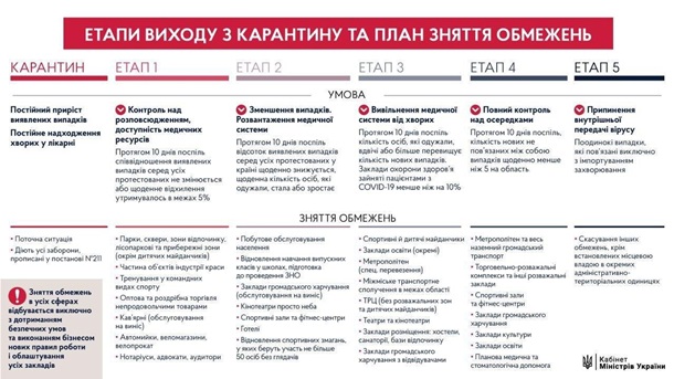 Коронавірус в Україні та світі: кількість жертв і заражених на 24 квітня Коронавірус в Україні та світі: кількість жертв і заражених на 24 квітня