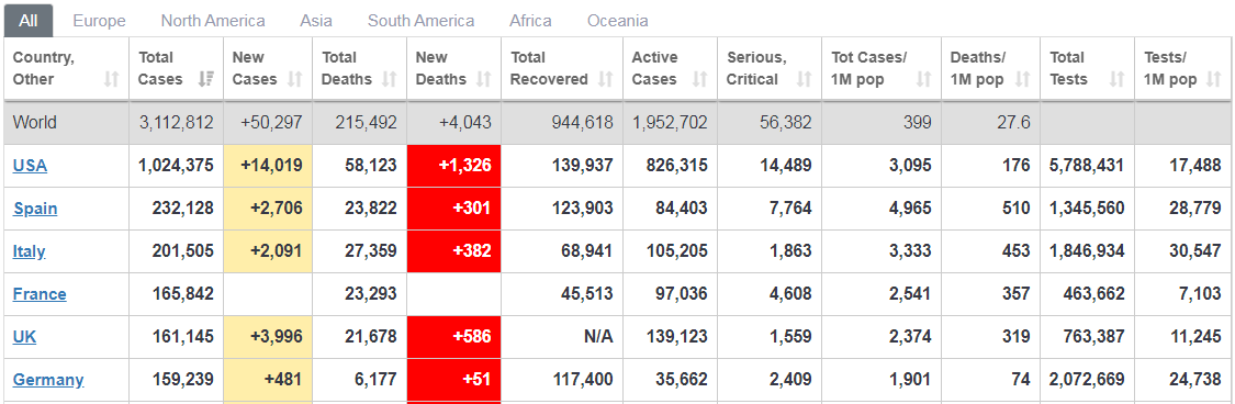 / worldometers.info/coronavirus / worldometers.info/coronavirus