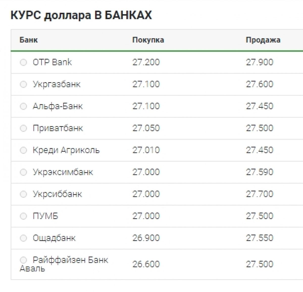Самары Банк Купить Валюту