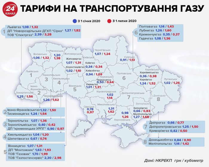 Цена на газ в Украине мае 2020 Цена на газ в Украине мае 2020
