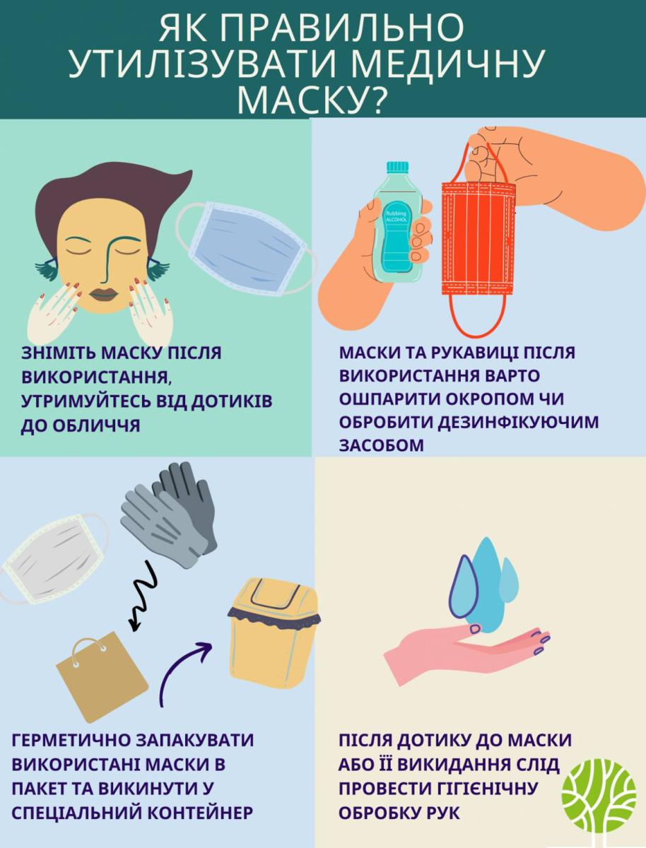 У Києві запрацювали пункти для використаних масок та рукавичок - адреси У Києві запрацювали пункти для використаних масок та рукавичок - адреси