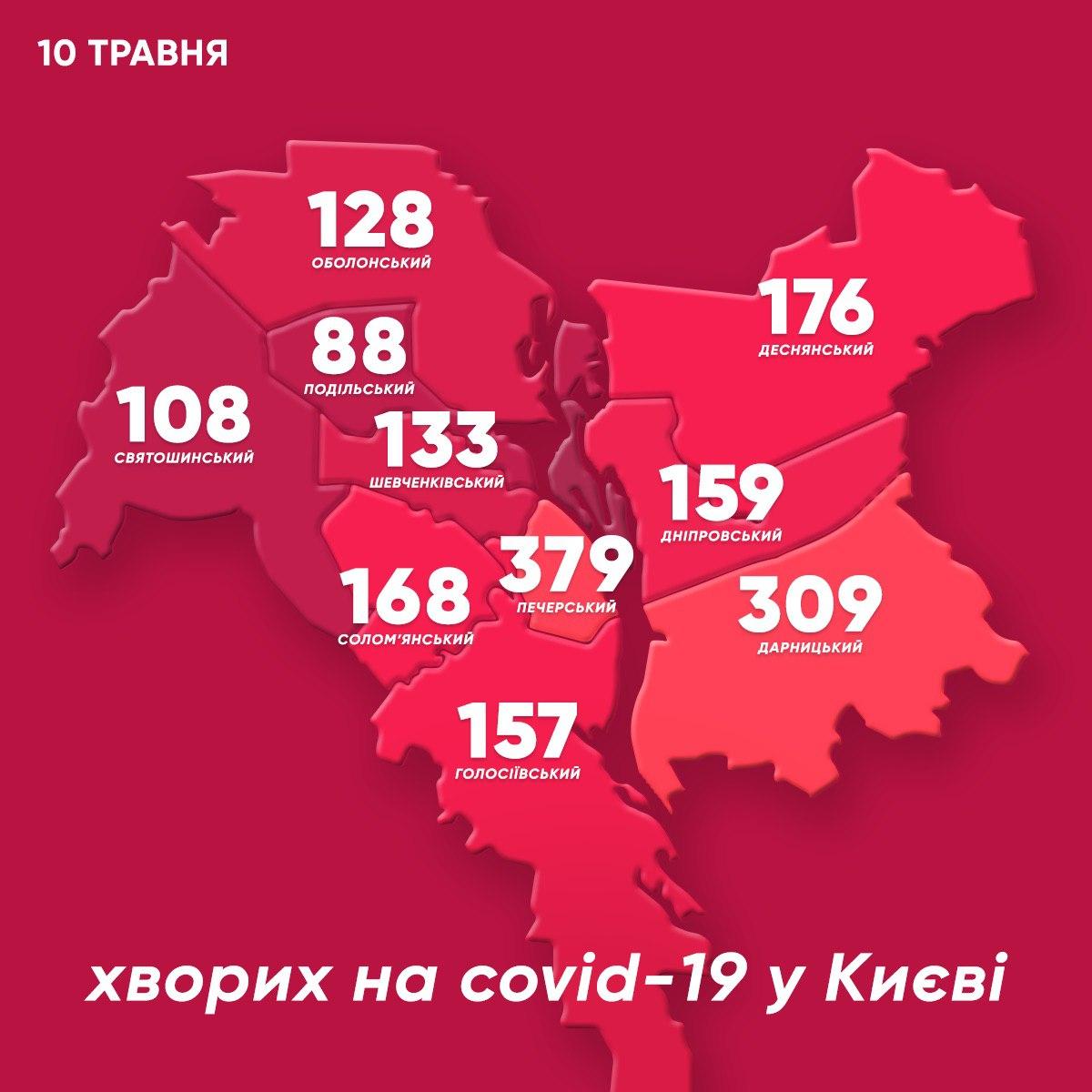 Реальный киев телеграм канал