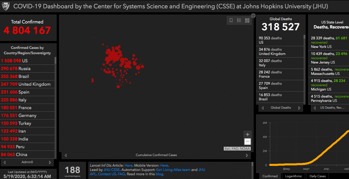 Коронавірус - статистика 19 травня