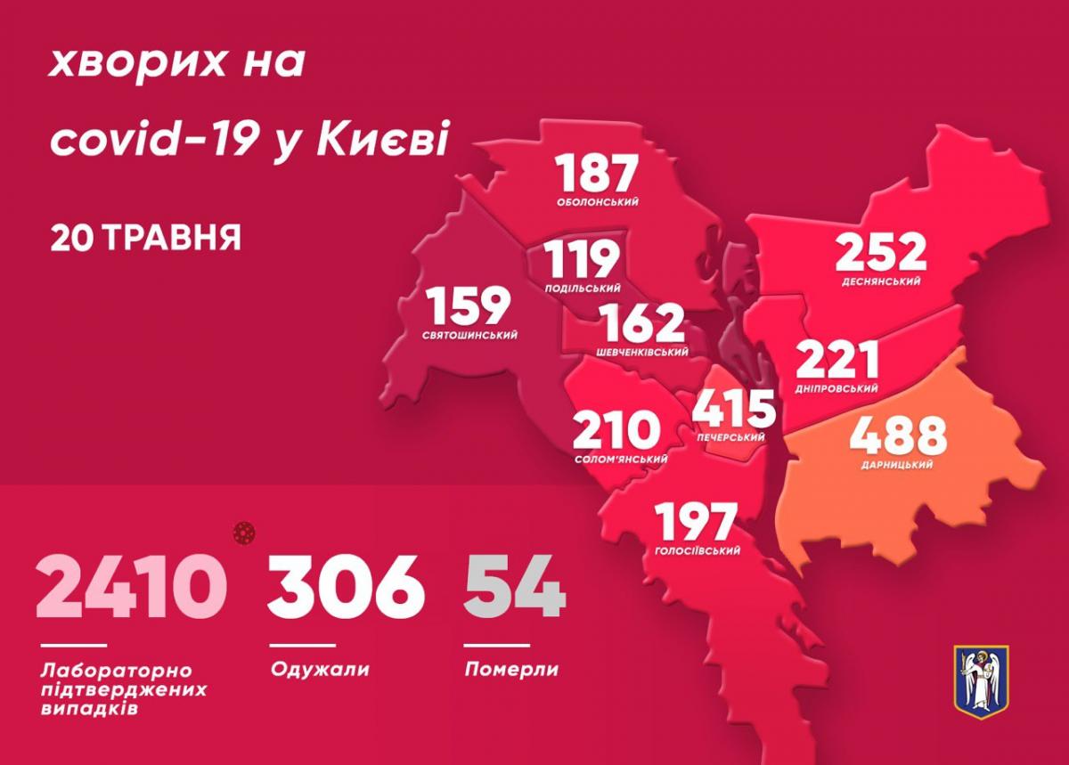 Коронавірус у Києві 20 травня / t.me/vitaliy_klitschko Коронавірус у Києві 20 травня / t.me/vitaliy_klitschko
