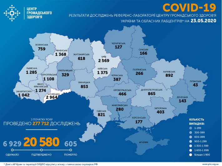 Китайський вірус діагностували ще у понад 400 осіб – Коронавірус в Україні сьогодні Китайський вірус діагностували ще у понад 400 осіб – Коронавірус в Україні сьогодні