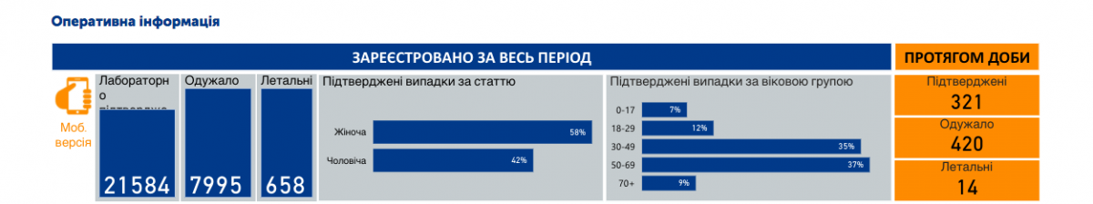 Коронавирус в Украине - статистика 27 мая Коронавирус в Украине - статистика 27 мая