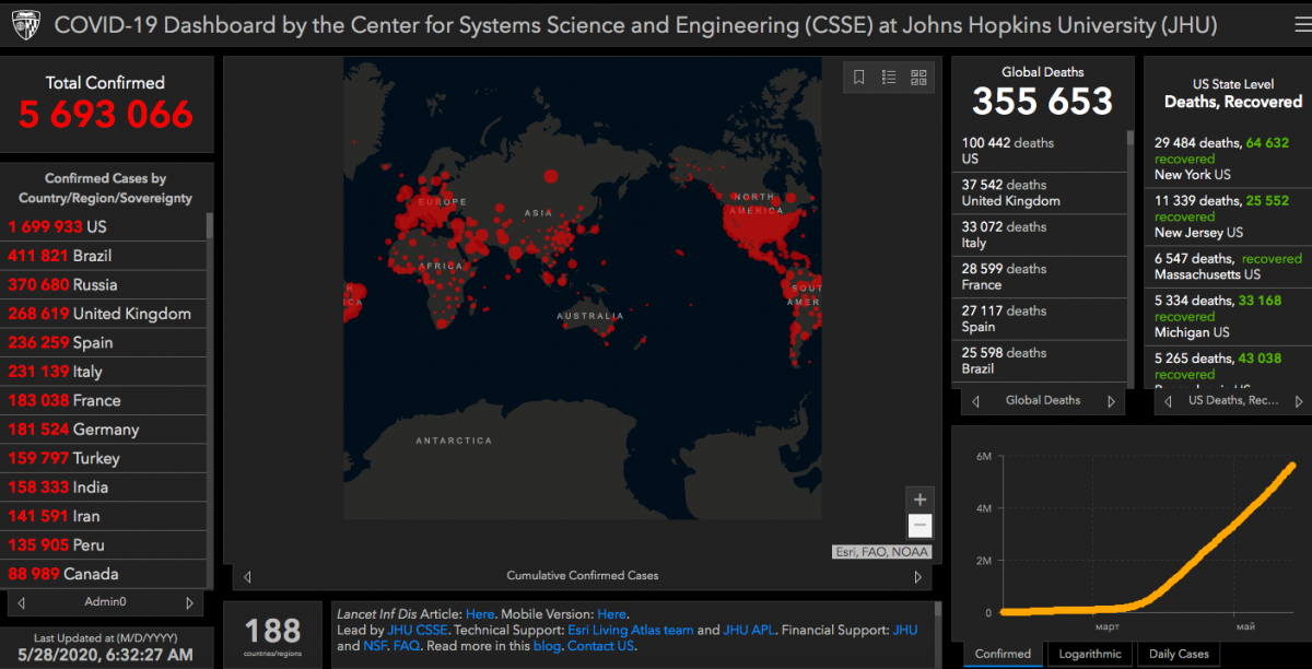 Коронавирус - статистика 28 мая