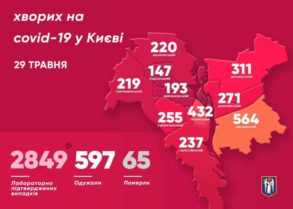 Коронавірус у Києві 29 травня - статистика / t.me/vitaliy_klitschko Коронавірус у Києві 29 травня - статистика / t.me/vitaliy_klitschko