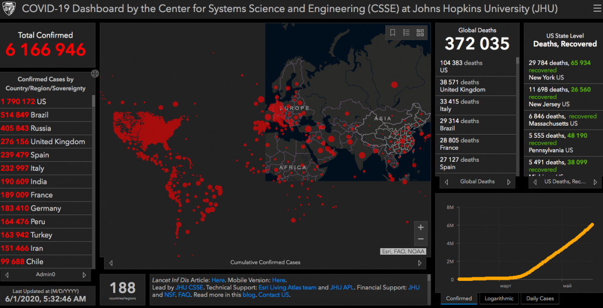 Коронавирус - статистика 1 июня