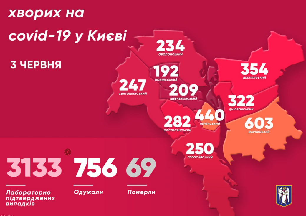 Covid-19 у Києві - статистика станом на 3 червня - Коронавірус 3 червня 2020 в Україні та світі Covid-19 у Києві - статистика станом на 3 червня - Коронавірус 3 червня 2020 в Україні та світі