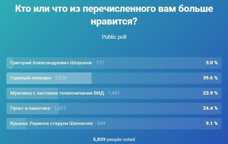 Несмотря на запрет, в Сети все равно находят способы прояснить социологию. Прямо как во время украинских выборов. Несмотря на запрет, в Сети все равно находят способы прояснить социологию. Прямо как во время украинских выборов.
