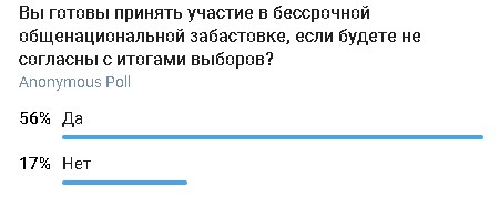 Опрос в одном из телеграм-каналов. Таких опросов много, и большинство из них показывают, что люди ждут перемен. Опрос в одном из телеграм-каналов. Таких опросов много, и большинство из них показывают, что люди ждут перемен.