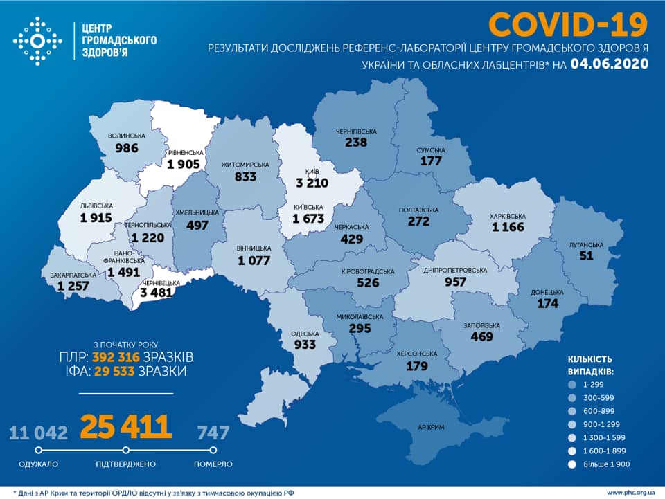 В Украине уже более 25 тысяч инфицированных вирусом – Коронавирус Украина В Украине уже более 25 тысяч инфицированных вирусом – Коронавирус Украина