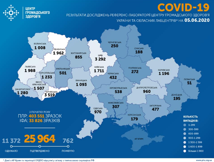 В Украине снова нашли более 500 больных вирусом – Коронавирус сегодня В Украине снова нашли более 500 больных вирусом – Коронавирус сегодня