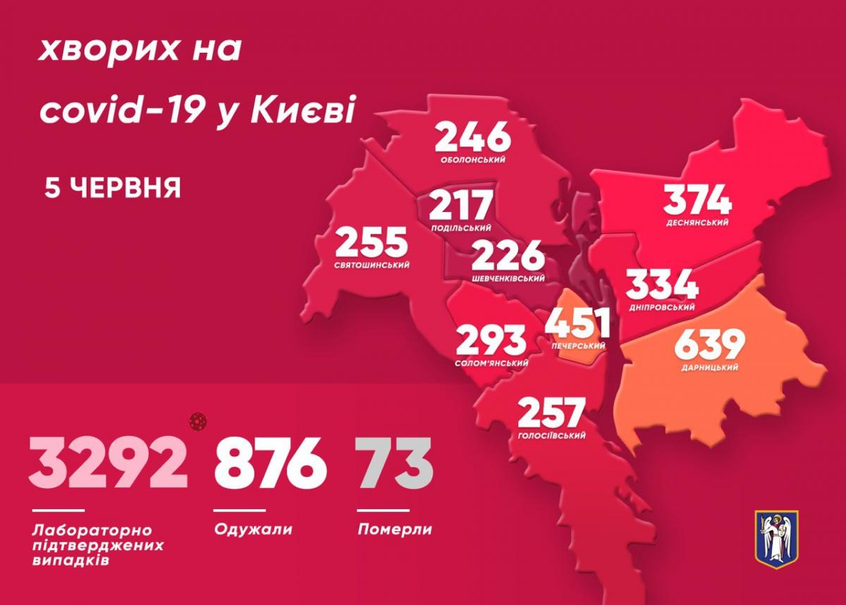 Коронавірус у Києві 5 червня Коронавірус у Києві 5 червня