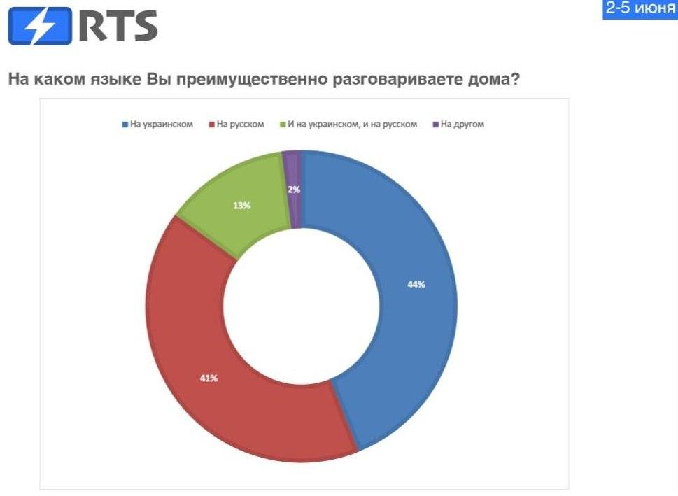 Какие партии проходят в Раду и сколько украинцев поддерживают Минские соглашения - опрос Какие партии проходят в Раду и сколько украинцев поддерживают Минские соглашения - опрос