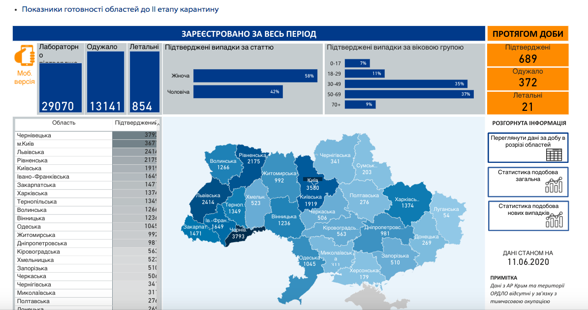 Коронавірус в Україні - статистика Коронавірус в Україні - статистика