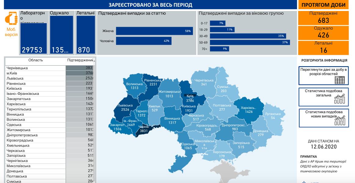 Коронавирус в Украине - статистика Коронавирус в Украине - статистика