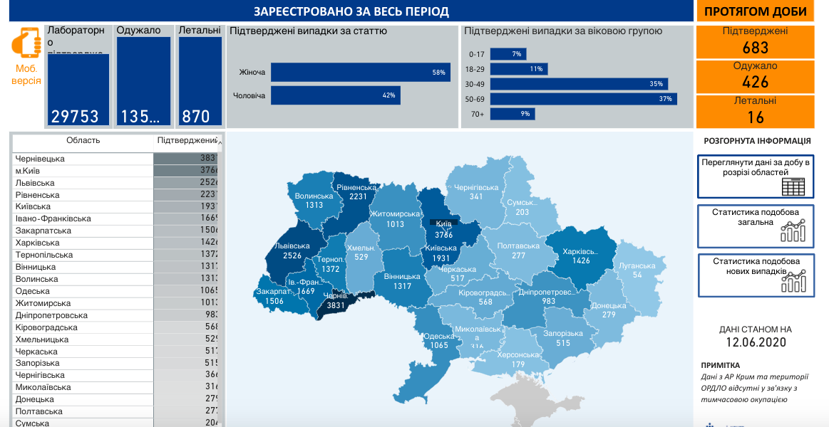 Как вернуть статистику коронавируса в яндекс браузере