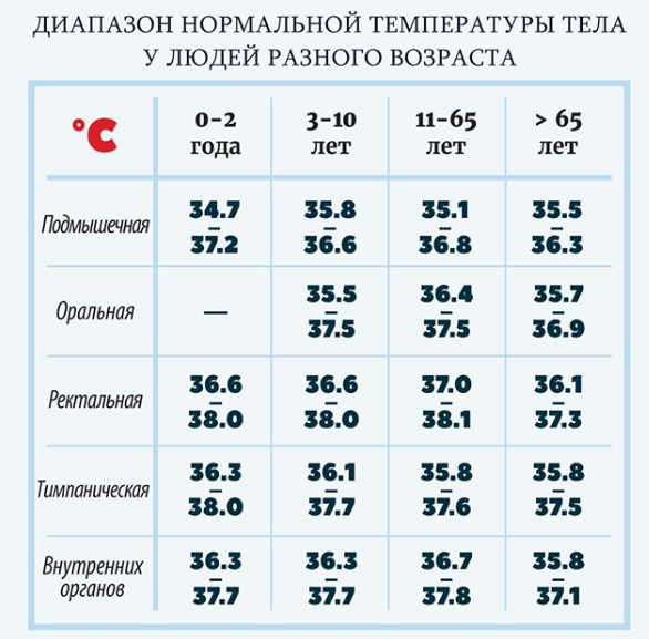 Причины повышения температуры двигателя