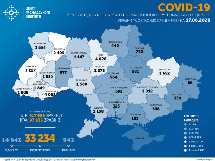 В Украине вирус поставил новые антирекорды – Украина коронавирус сегодня В Украине вирус поставил новые антирекорды – Украина коронавирус сегодня