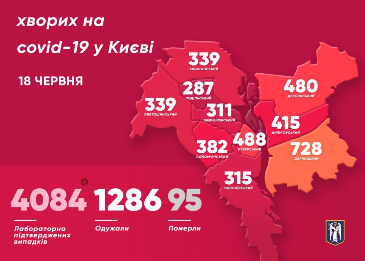 Коронавірус у Києві 18 червня Коронавірус у Києві 18 червня
