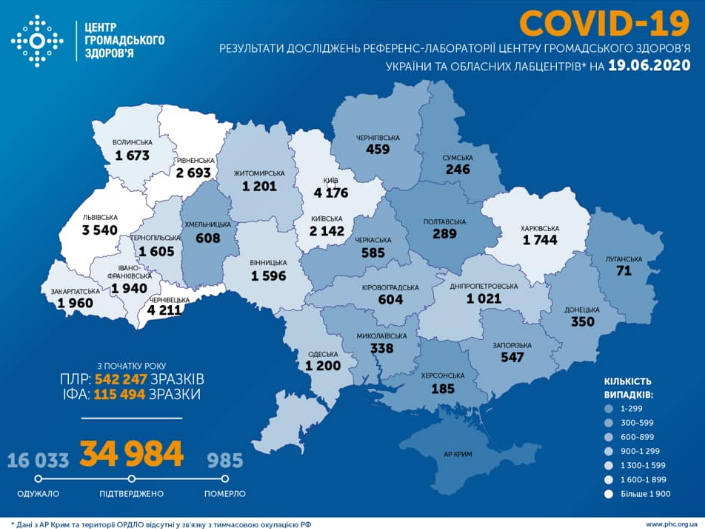 В Украине Covid-19 диагностирован у более 34 тысяч 980 человек – Коронавирус 2020 В Украине Covid-19 диагностирован у более 34 тысяч 980 человек – Коронавирус 2020
