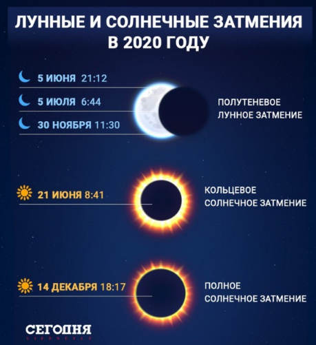 Когда будет солнечное затмение в 2026