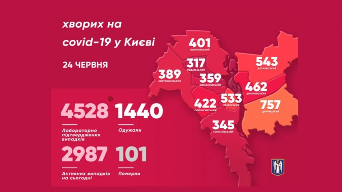 В Киеве больных вирусом из Китая стало на десятки человек больше – Коронавирус 25 июня статистика В Киеве больных вирусом из Китая стало на десятки человек больше – Коронавирус 25 июня статистика